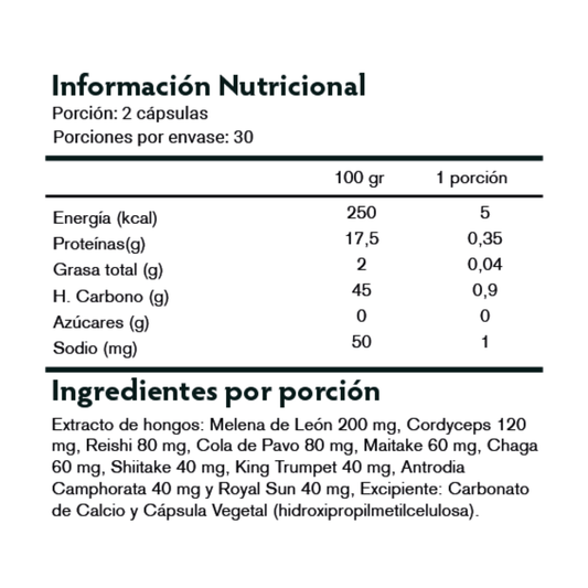 Mix Fungi — Wellness Supplements