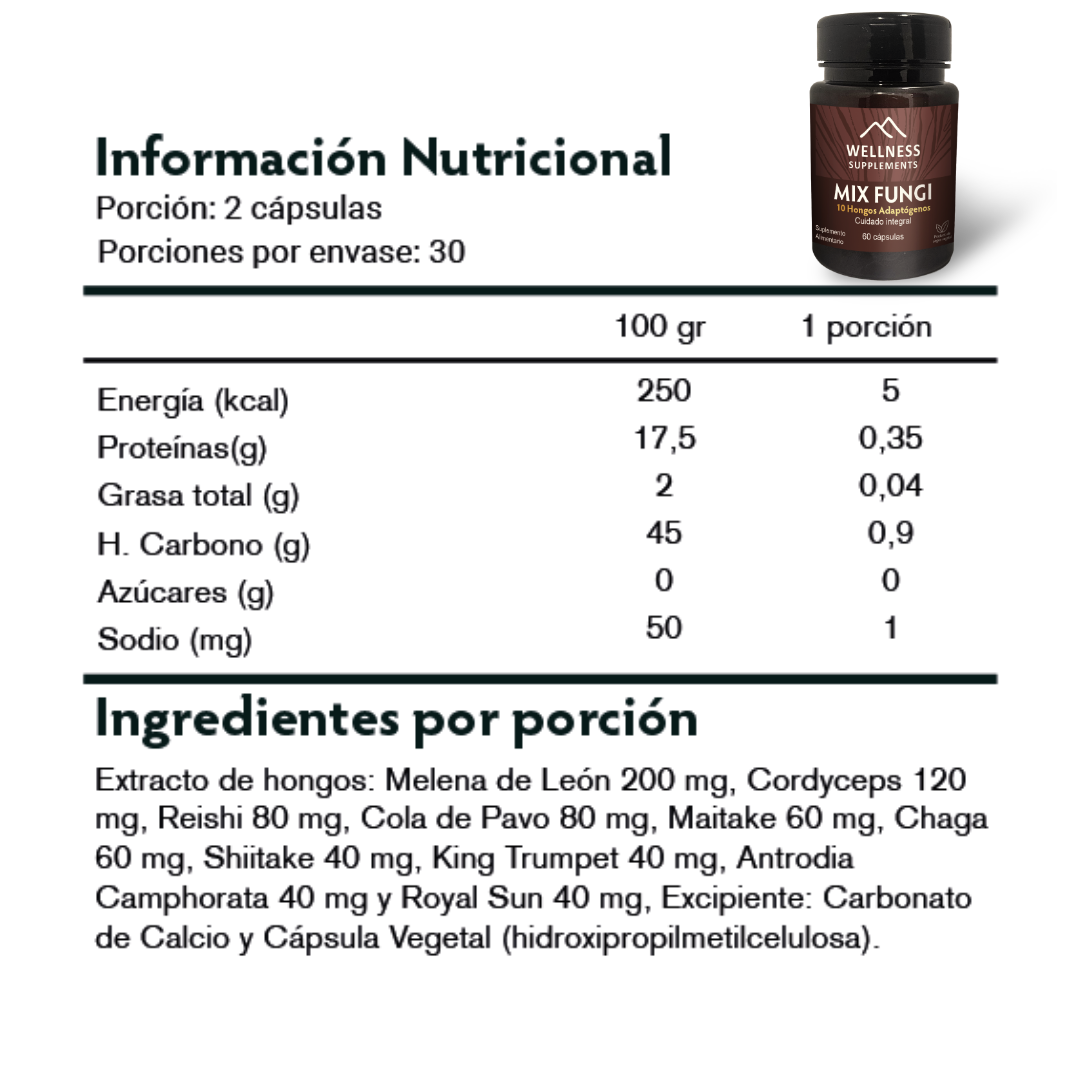 PACK WELLNESS SUPPLEMENTS